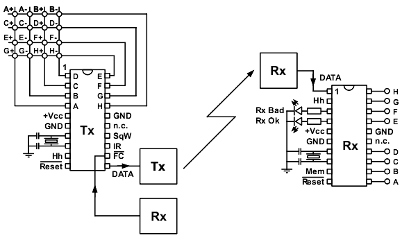 command modules transmitter-receiver pair