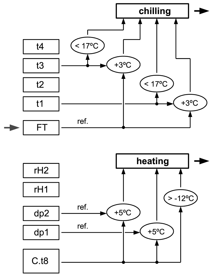 Thermo-hygrometer ETh-2 air conditioning subsystem