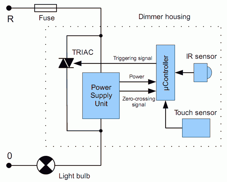 ir touch dimmer block diagram