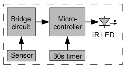 IR remote thermometer block diagram
