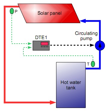 solar water heating system block diagram