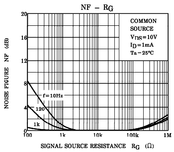 2SK170 noise figure vs input impedance