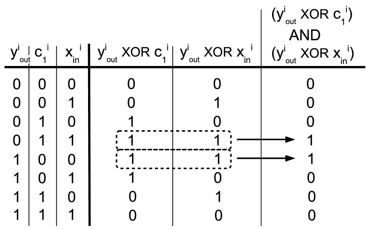 XOR+AND based debouncer generator binary logic function