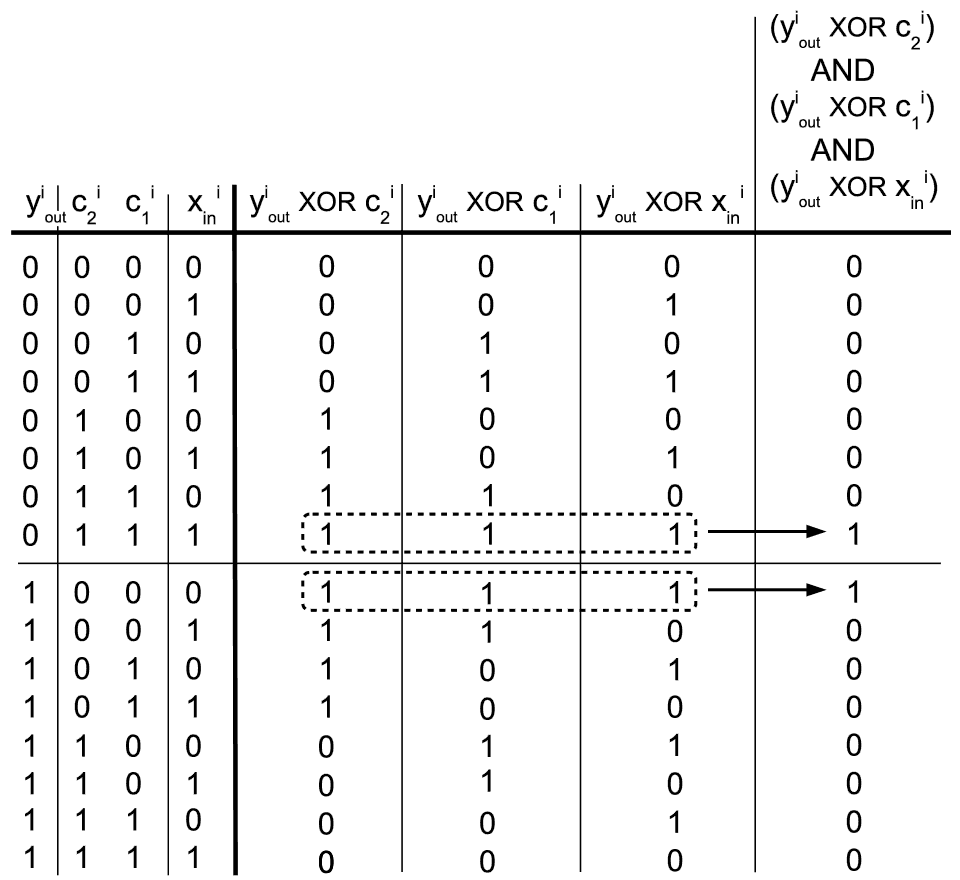 XOR+AND based debouncer generator 3-input binary logic function