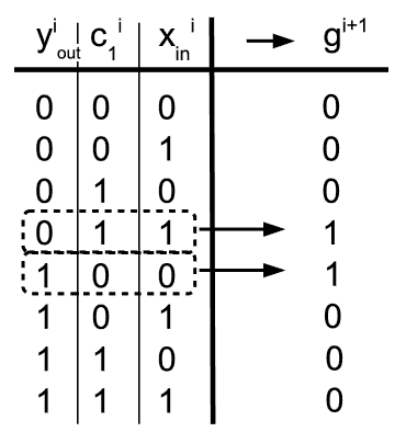 XOR-based debouncer generator binary logic function
