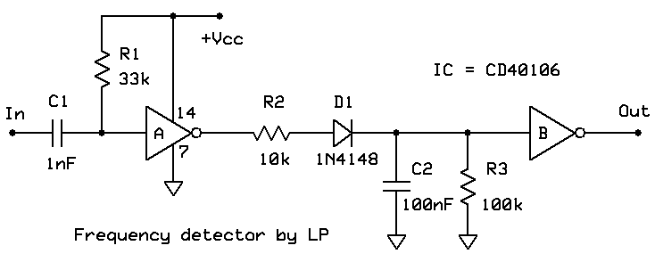 Frequency detector circuit