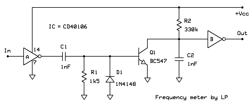 Linear frequency metering circuit