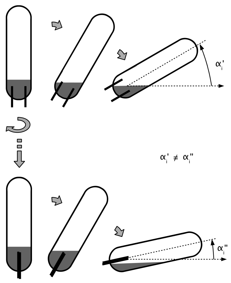 Mercury tilt sensor inconsistency