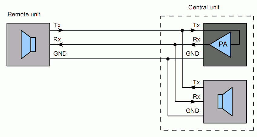 Mini intercom system basic topology