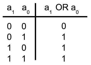 Binary logic OR function