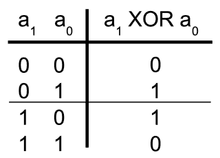 Binary logic XOR function