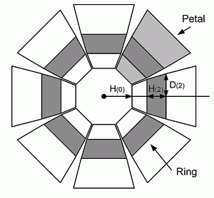 parabolic reflector frontal view diagram