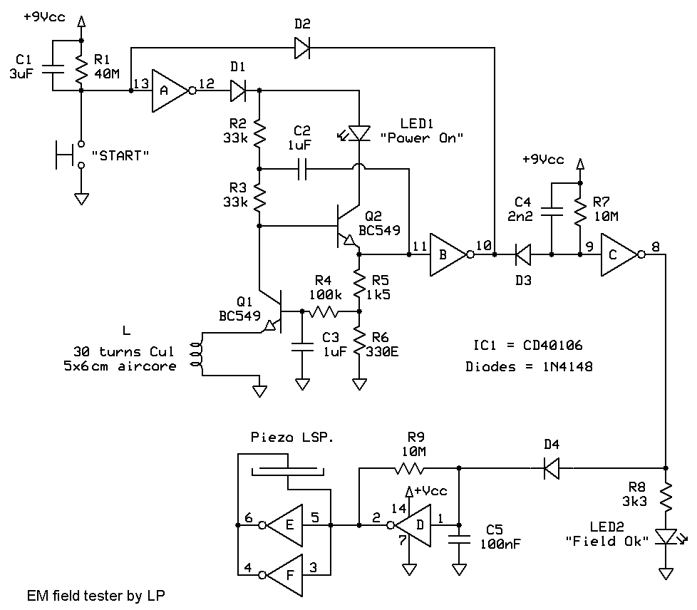 Pulsed electromagnetic field tester by LP