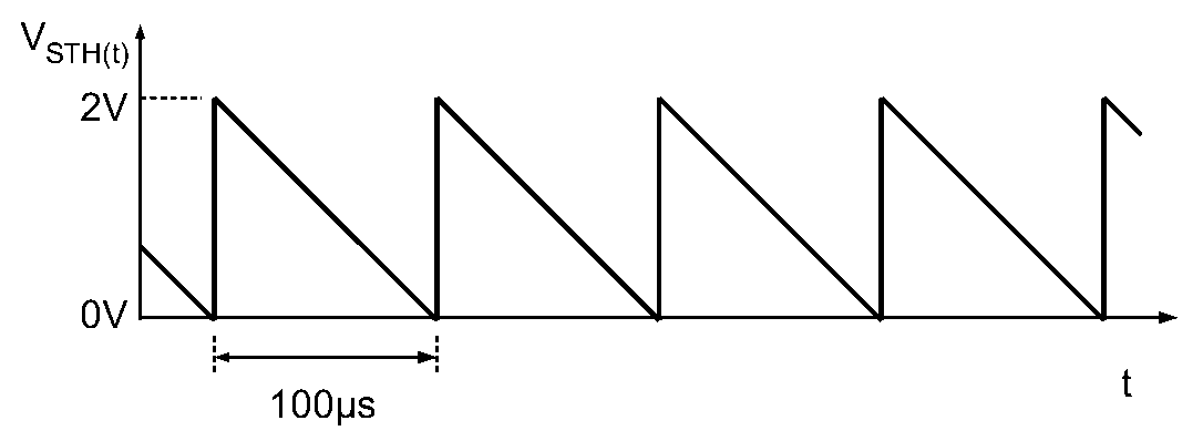 Sawtooth waveform